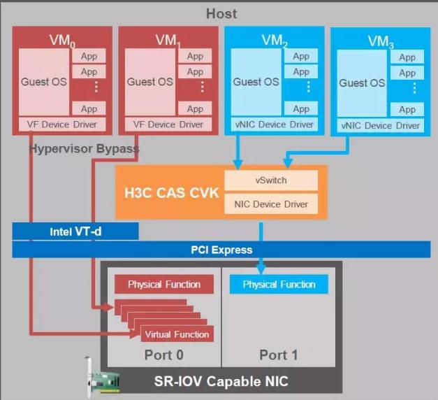 數據中心與算力時代的網絡“解堵”(圖3) 圖片3.png